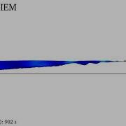 DualSPHysics Example CaseML CIEM