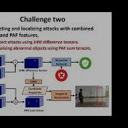 INFOCOM 2021 Towards Cross Modal Forgery Detection And Localization On Live Surveillance Videos