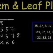 Stem And Leaf Plots
