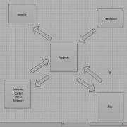 Java I O Streams