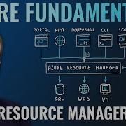 AZ 900 Episode 8 Resources Resource Groups Resource Manager Azure Fundamentals Course
