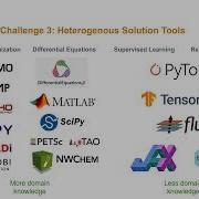PI Seminar Series Differentiable Programing For Data Driven Modeling Optimization And Control