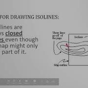 Topographic Maps Part 2 5 Rules For Drawing Isolines