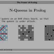 N Queens In Prolog