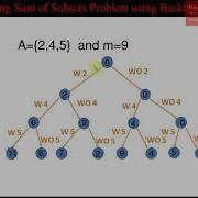 Solving Sum Of Subsets Using Backtracking