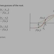 MTH603 Leacture No 7 Secant Method