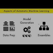 Scalable Automatic Machine Learning In H2O