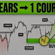 17 Years In ONE Smart Money Trading Course Full SMC Zero Secrets Left