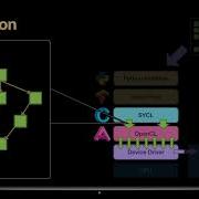 Executing Graphs With OpenCL