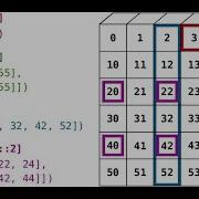 NumPy Part 2 Indexing And Slicing