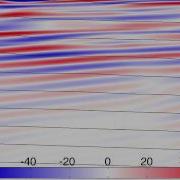 Forward Reflection Of Internal Waves In A Submesoscale Front Non Linear Simulation