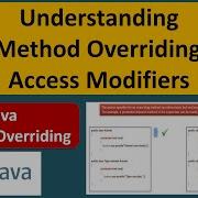 Understanding Java Method Overriding With Access Modifiers Java Tutorial