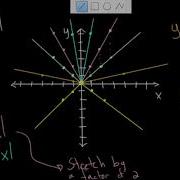 Scale And Reflect Absolute Value Graphs Intro