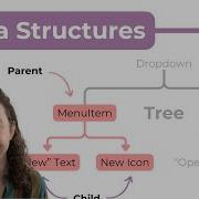 Data Structures Explained Simply