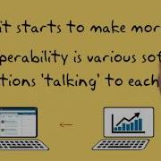 What Is Interoperability