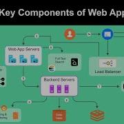Everything You NEED To KNOW About Web Applications