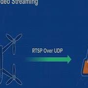 Demir Selmanovic Automating Drone With Real Time Video Processing And NodeJS