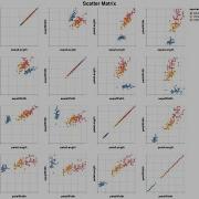 Subplots And Scatter Matrices With Python And Altair