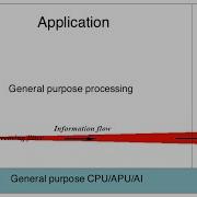 When How And Where Jitter Occurs In Games And Simulation