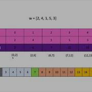 LeetCode Random Pick With Weight Example