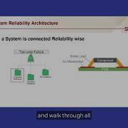 Reliability Engineering For Semiconductors And Microelectronics Part 1 By Dr Amir Shojaei
