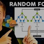 Random Forest Algorithm Explained With Python And Scikit Learn