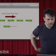 Syncing FileMaker With Transactions