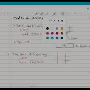 Processor Fundamentals Part 4 Modes Of Addressing 1 Assembly Language 2 A Level By ZAK