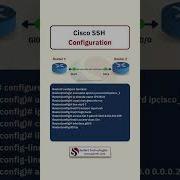 Cisco SSH Configuration Step By Step Secure Router Access CCNA Network Security Lab