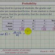 Ex Find The Probability Of A Complement Using A Table