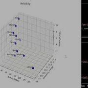 How To Graph Periodicity Of Elements In The Periodic Table In 3D Using Python