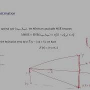 Linear Minimum Mean Square Estimation