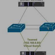 Configuring And Understanding NIC Teaming In Server 2016