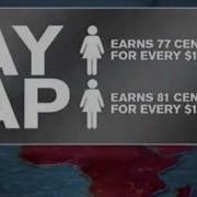 Those On The Left Use Equal Pay Day To Push Misleading Statistics KXII News 12 CBS 04 09 14