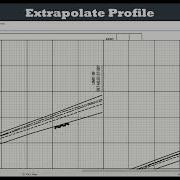 Example Simplified Profile Extrapolation