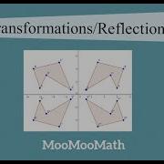 Transformation Reflection On A Coordinate Plane