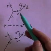 Exchange Particles And Feynman Diagrams A Level Physics