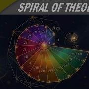Grasshopper 3D Tutorial Spiral Of Theodorus Easy Method No Plugins