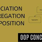 Association Aggregation And Composition With Real World Examples OOP Interview Questions