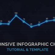 How To Create Responsive Infographic Charts After Effects Tutorial Template