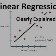 Linear Regression Clearly Explained