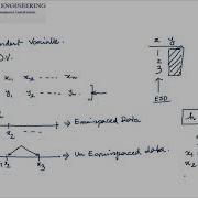 FORWARD DIFFERENCE OPERATOR BACKWARD DIFFERENCE OPERATOR SHIFT OPERATOR