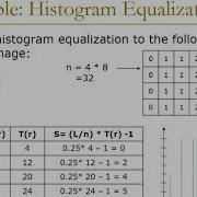 Chapter 3 Histogram Equalization
