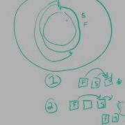 Floyd Cycle Detection Algorithm