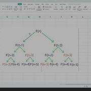 02 Fibonacci Numbers Recursive