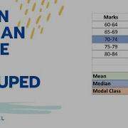 Solve Mean Median And Mode Of Grouped Data