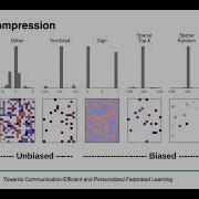 Dr Wojciech Samek Towards Communication Efficient And Personalized Federated Learning