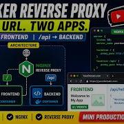 Docker Series Part 3 Reverse Proxy Setup With Nginx Route Frontend Backend Using One URL