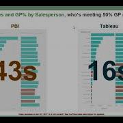Power BI Vs Tableau Ad Hoc Analysis