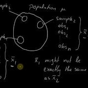 Population Samples And Sampling Error